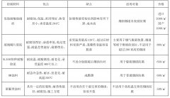煙囪防腐材料的選擇